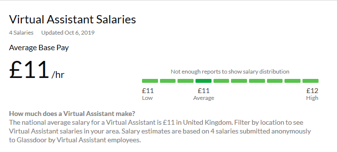 Virtual assistant salary UK
