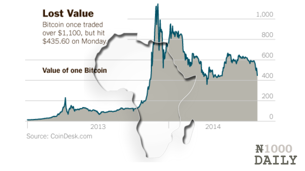 bitcoin highest price ever